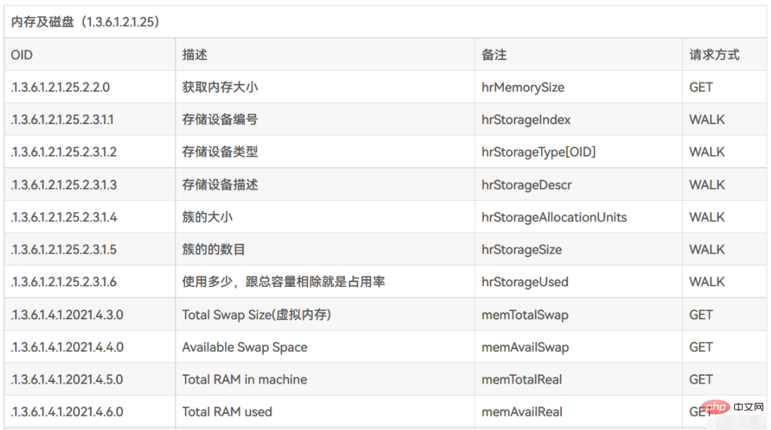 linux snmp服務是什麼意思