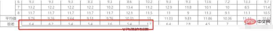 CSS에서 높이를 차지하지 않는 스크롤 막대를 구현하는 방법