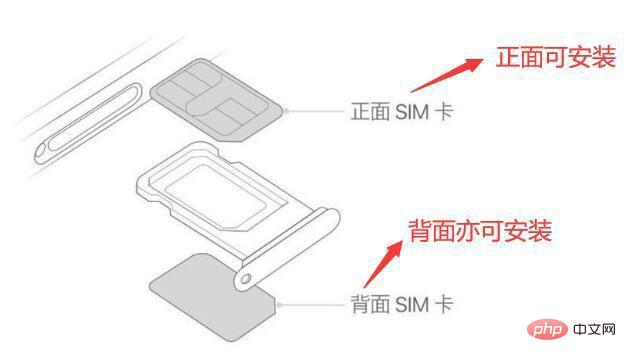 Combien de cartes peuvent être insérées dans l’iphone13 pro ?