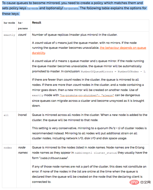 RabbitMQ-Introduction to mirror queue configuration