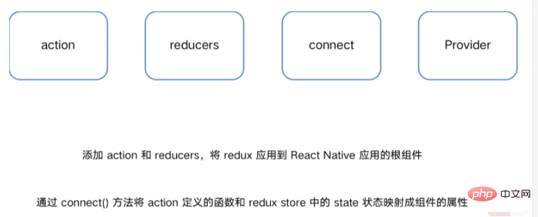 React peut-il être utilisé pour le développement hybride ?