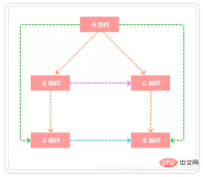 1619063647225536.png 8가지 Vue 컴포넌트 통신 방법에 대한 자세한 설명, 소장하러 오세요!