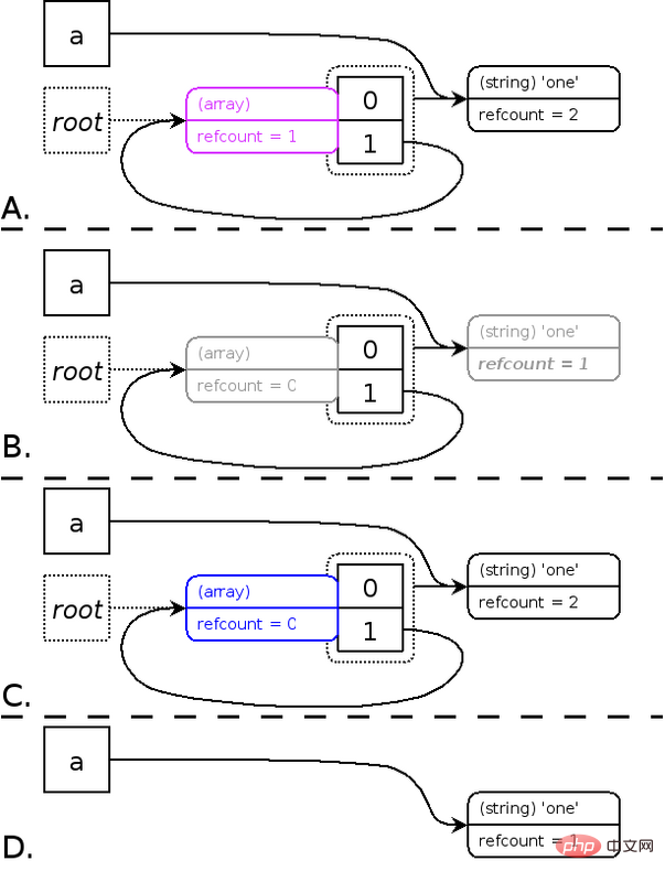 Introduction au cycle de recyclage PHP