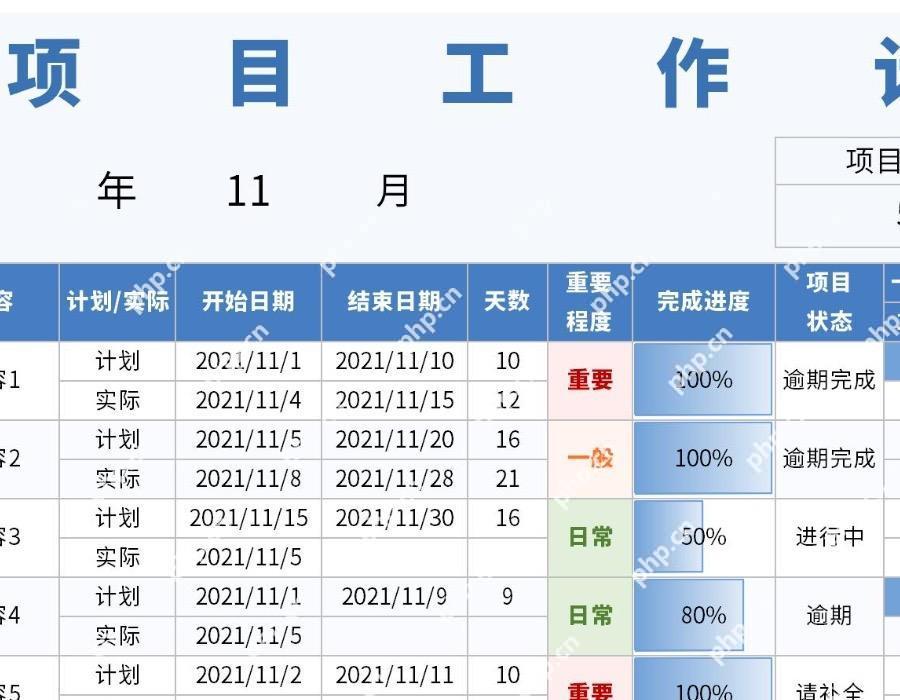 统一Excel KPI表中的阈值口径和结果区排版