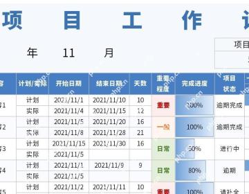 Excel中统一排布KPI数值图标和进度条展示区域
