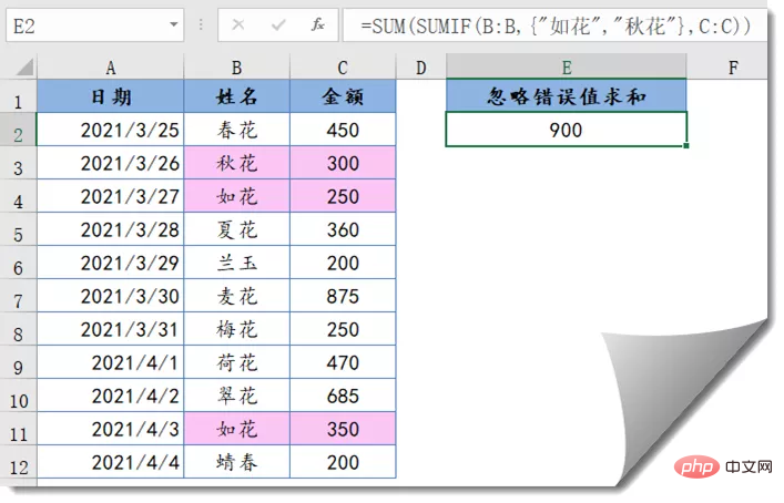 Summary of typical usage of Excel SUMIF function