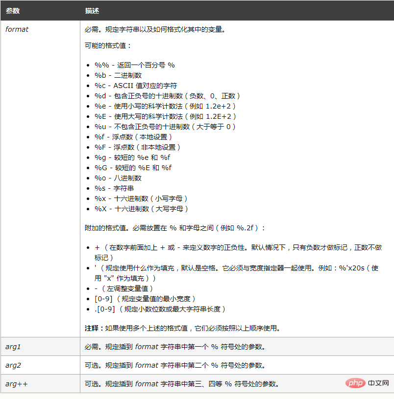 PHP sprintf에서 교체를 구현하는 방법