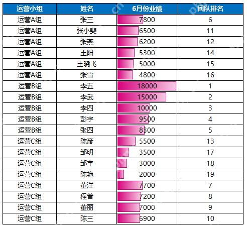 表格条件格式中选择数据条样式