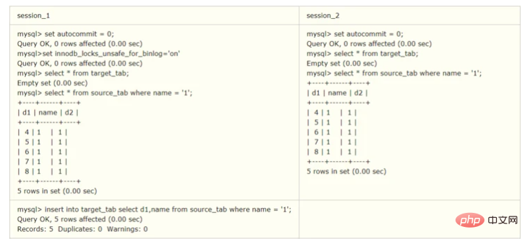 MySql 행 수준 잠금 및 테이블 수준 잠금에 대한 자세한 설명