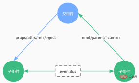 1672996141827133.png vueコンポーネントに値を渡す方法