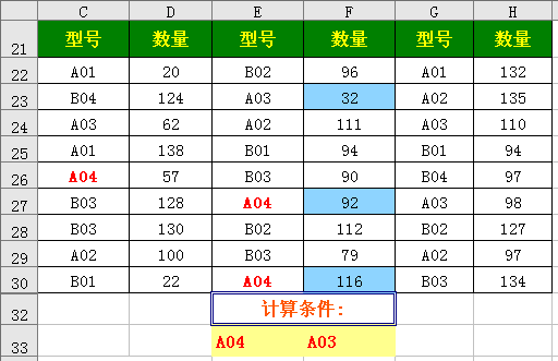 Excel函数学习之浅析sumif()和countif()的用法