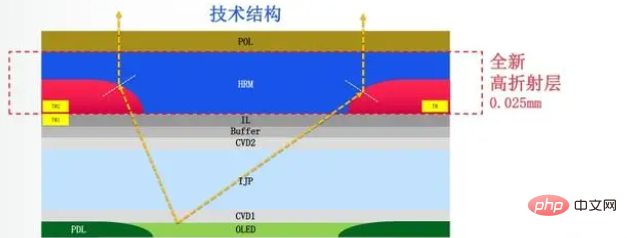 Is iqoo8 pro a curved screen?