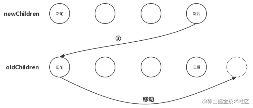 深入理解vue中的虛擬DOM和Diff演算法