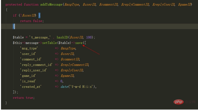 Eine späte statische Bindung in Laravel