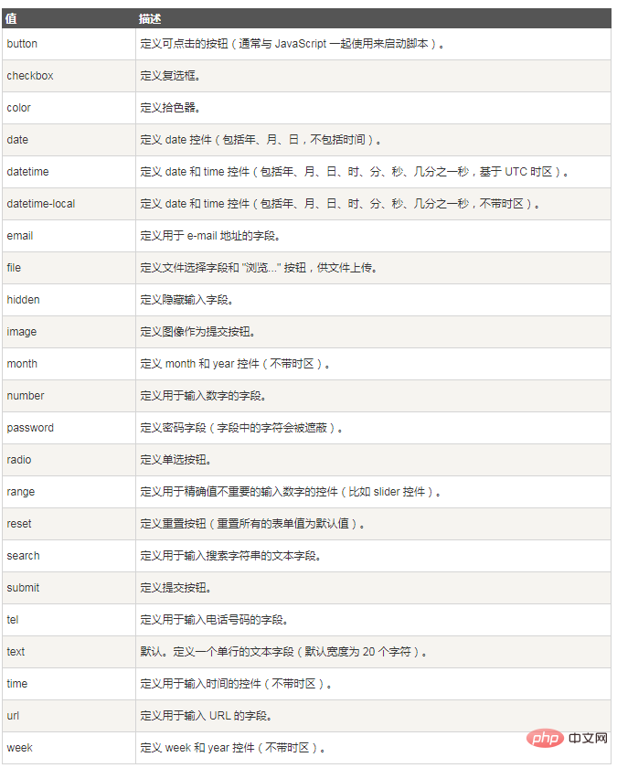 ラジオボタンのtype属性の値は何ですか?