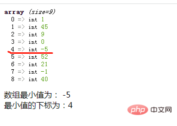 PHPで配列内の最小の要素値と添え字を見つける方法