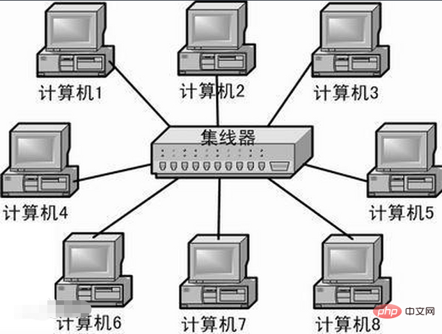 What is the function of hub