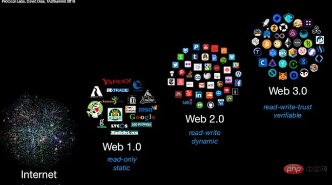 WEB3은 무슨 뜻인가요?