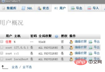 phpmyadmin怎麼為使用者設定管理員權限