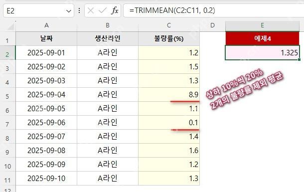 Excel TRIMMEAN 去掉不良率极端值后计算平均