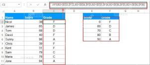 Excel 使用 IFS 和绝对引用读取右侧等级标准表