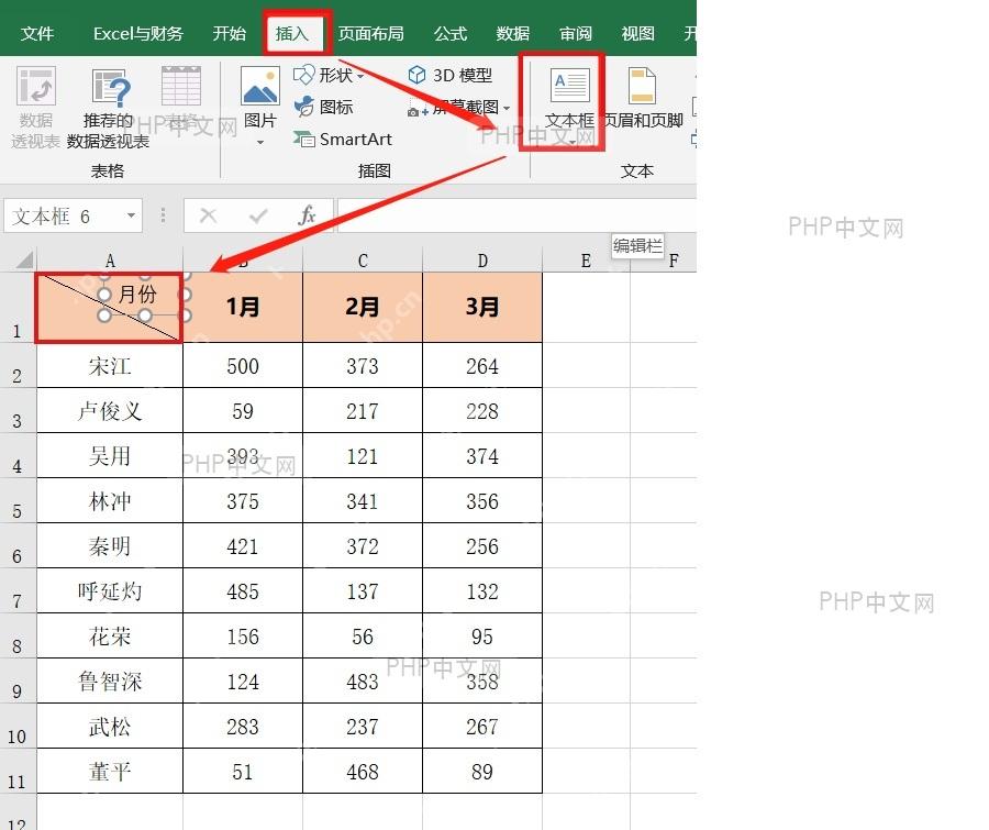 Excel 插入文本框按钮和表头单元格中的文字框,用于填写双斜线表头文字