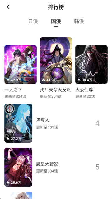 章节目录和阅读顺序
