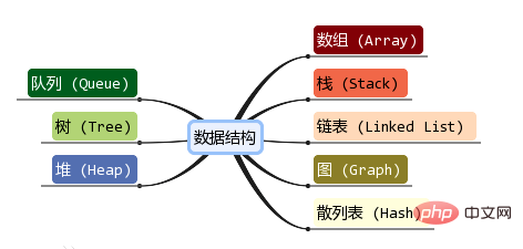 JavaScrip資料結構之數組的相關操作介紹（附範例）