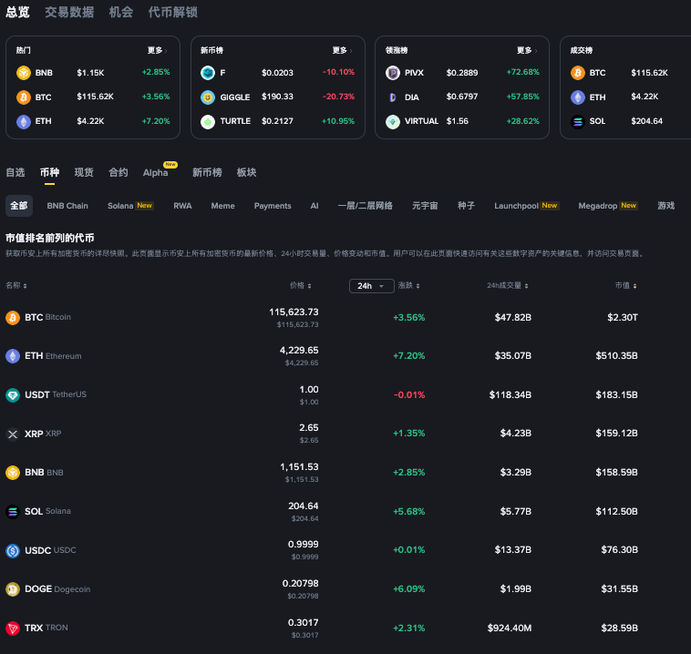 安全可靠!币安(Binance)交易平台官方正版网址入口(防假冒) - php中文网