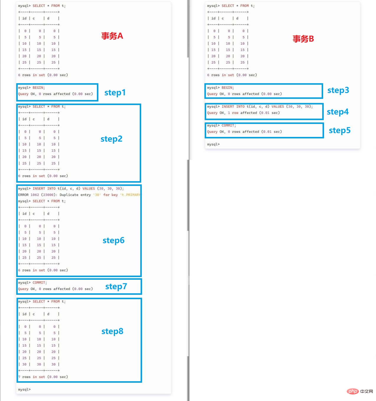 mysqlファントムリーディングとは何ですか?