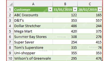 Excel 外部数据导入界面,第四步:检查导入结果,关键入口和数据区域已标出
