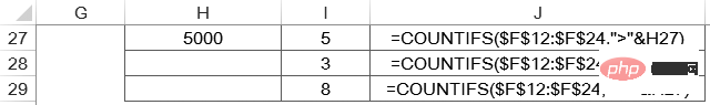 Detailed explanation of Excel function COUNTIFS