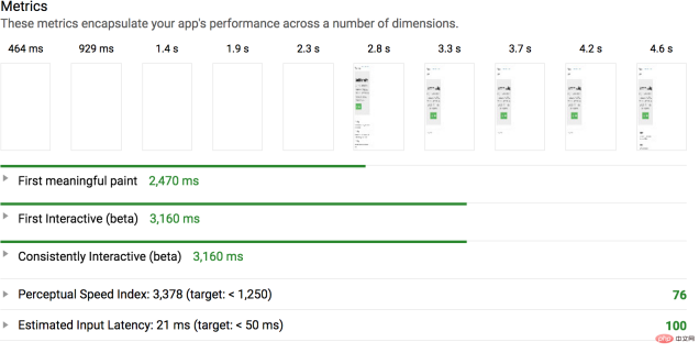 1607996125264620.png Detailed explanation of automated methods to reduce render-blocking CSS
