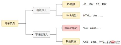 1662372355422999.png Vite學習之深度解析依賴掃描”