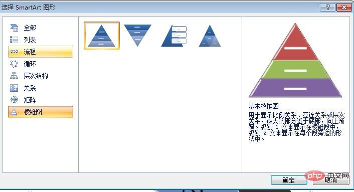 Où est le format pyramidal de ppt ?