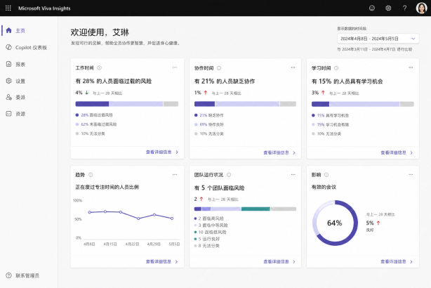 Microsoft Viva Insights 中文化后的团队效率概览仪表板