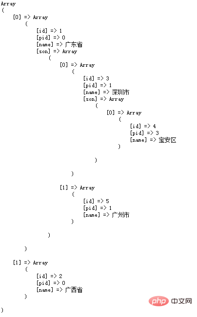 php遞迴經典案例