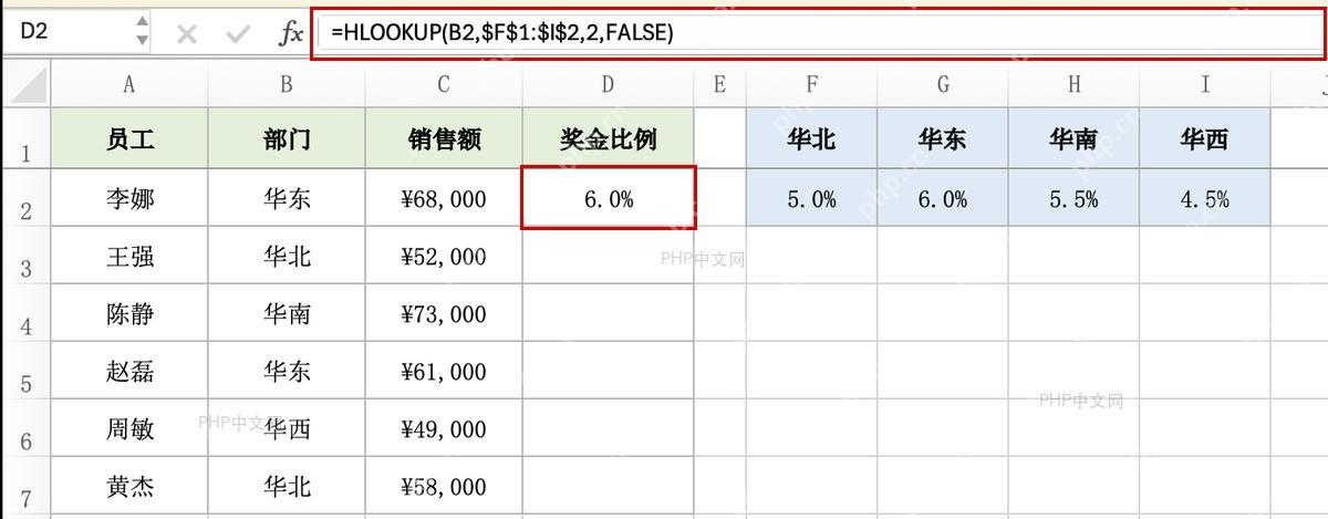 Excel 公式栏显示 HLOOKUP 公式并在 D2 返回 6.0%