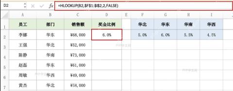 Excel 公式栏显示 HLOOKUP 公式并在 D2 返回 6.0%