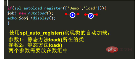 php類別怎麼實作自動載入