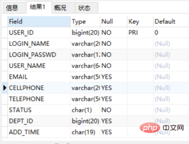 navicat でテーブル情報を表示する方法