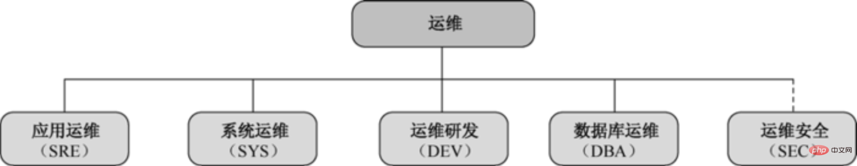 linux運維做什麼