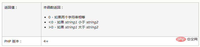 PHPでのstrcmp関数の使用法