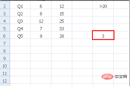 dcount function usage