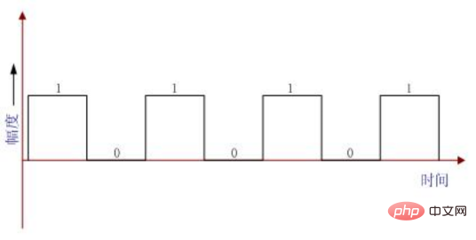 What is an analog signal and what is a digital signal