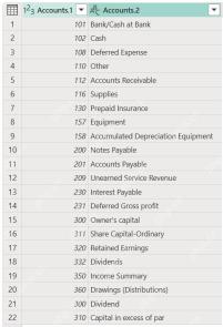 Power Query 中 Accounts 列被拆成编号列和名称列后的结果