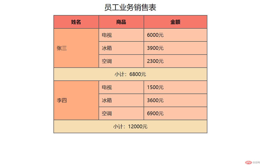 表格演示