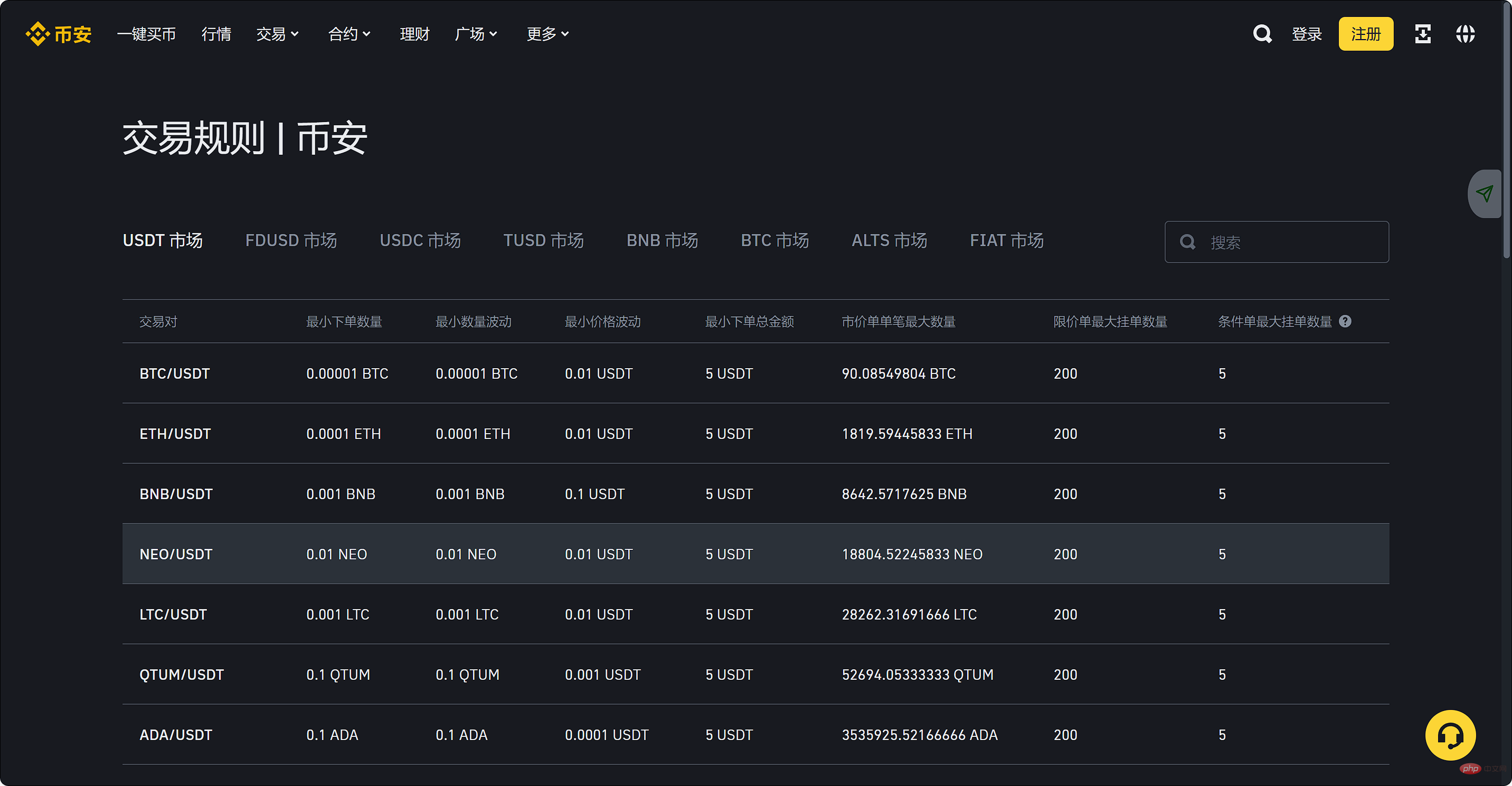 How to buy and sell Bitcoin on Binance