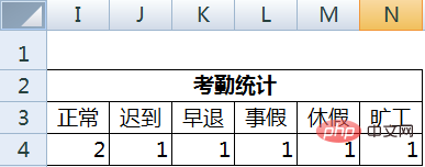 How to make summary of attendance statistics table in excel