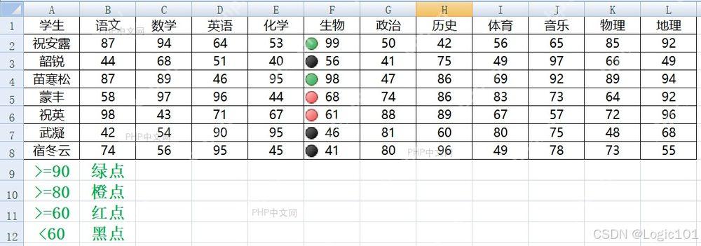为正确答案设置填充颜色格式